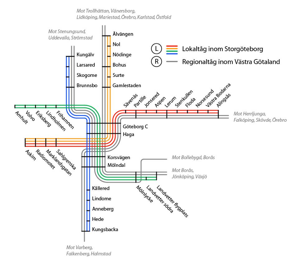 Utvecklat pendeltågsystem